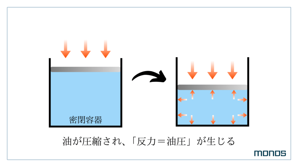 油圧とは何か?